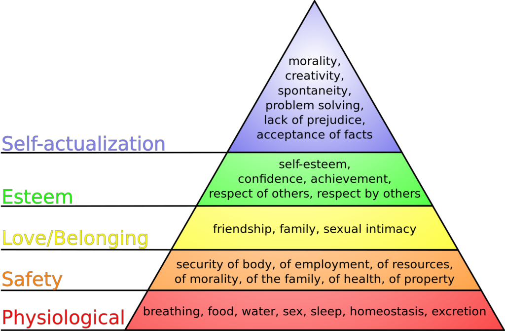 Maslow's_hierarchy_of_needs.svg